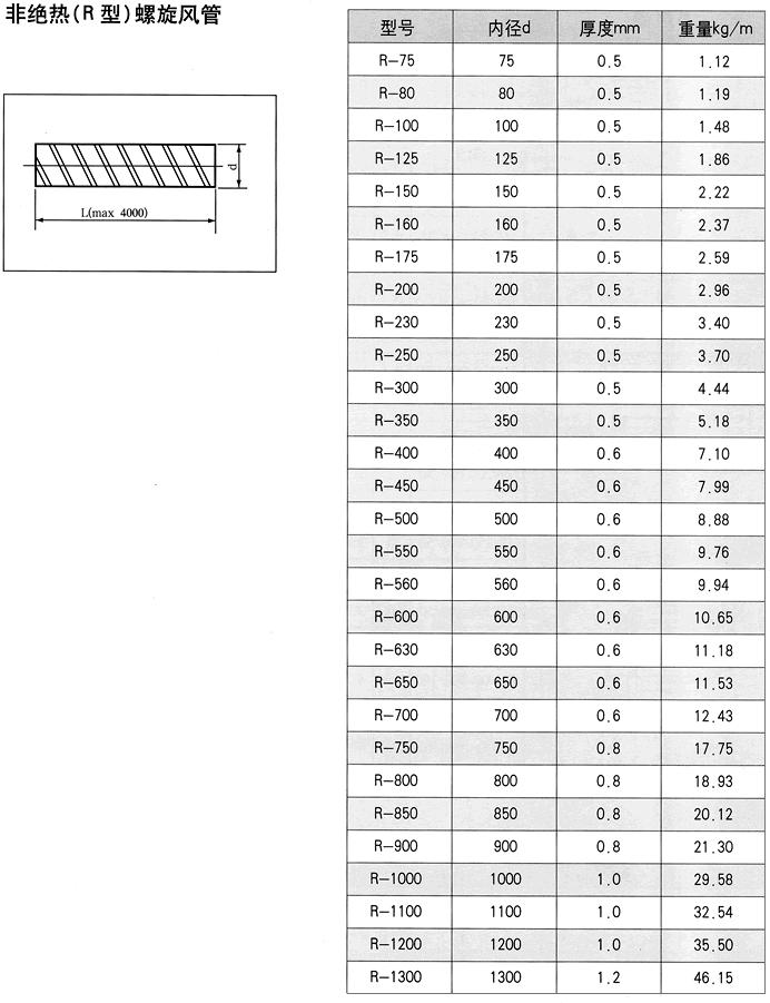 非绝热(B型90°)弯头